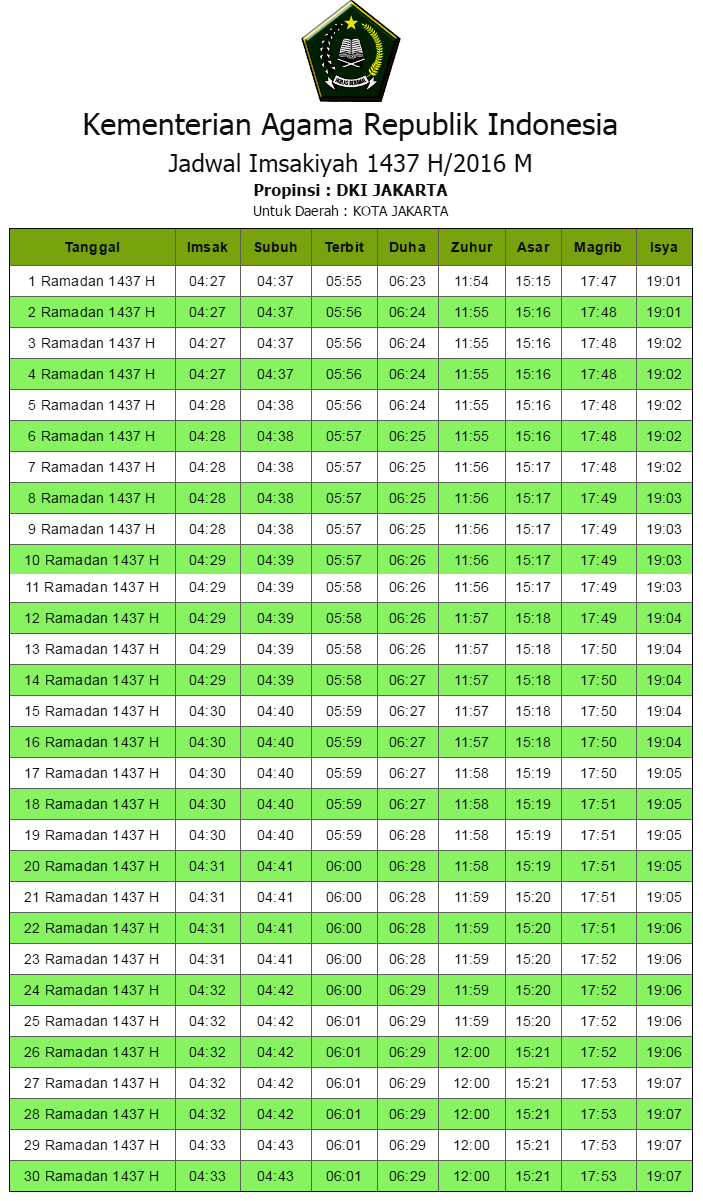 JADWAL IMSAKIYAH RAMADHAN 2016 1437 H KEMENTERIAN AGAMA 