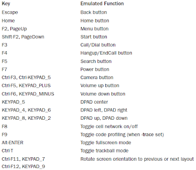 Android OS Emulator Controls