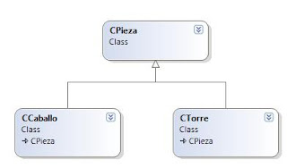 diagrama de clases ajedrez