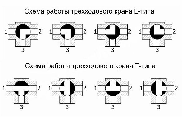 Услуги сантехника в Москве и Московской области