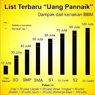 <img src="'Uang Panai’.jpg" alt=" Untukmu Para Lelaki,Siapkan!'Uang Panai’ Untuk Melamar Wanita Bugis-Makassar">