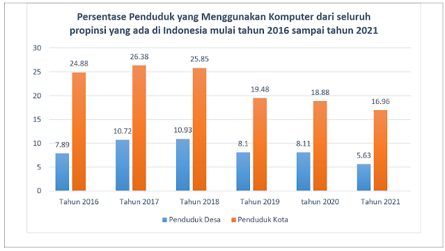 Soal Seleksi Penulis Instrumen AKMI tahun 2023