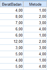 data anova satu arah spss