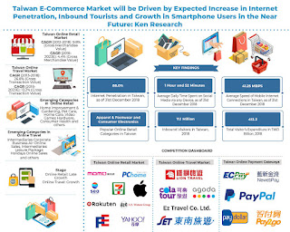 Taiwan E-Commerce Market