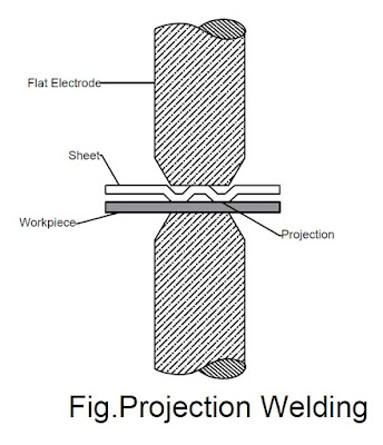Projection Welding