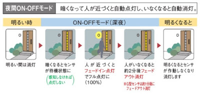 夜間ON-OFFモード