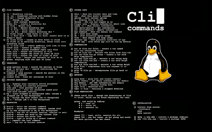The Ultimate A To Z List of Linux Commands 
