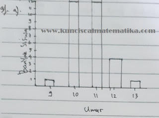 kunci jawaban senang belajar matematika kelas 5 halaman 237