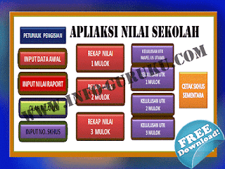 Aplikasi Nilai Sekolah Otomatis Versi Baru Format Excel