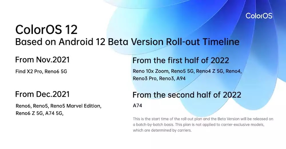 ColorOS 12 Rollout Plan