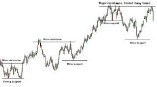 Contoh support resistance picture