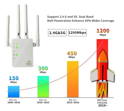 HWNET WiFi Range Extender WiFi Long Range