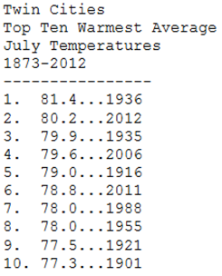 julyrecordtemps