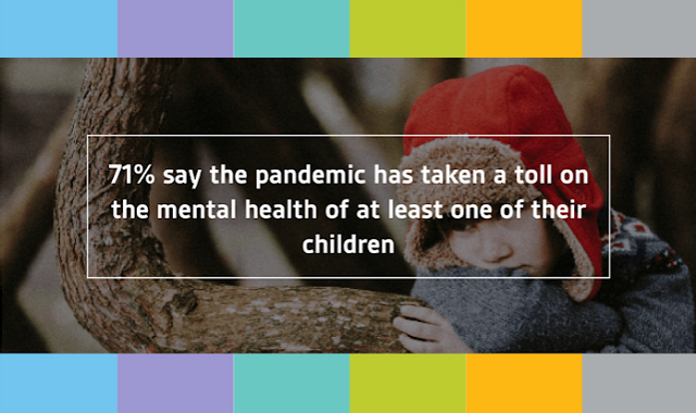 Children's mental health pandemic statistics
