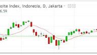Cara Mengatasi Panic Selling dalam Trading
