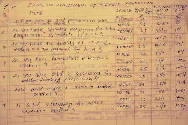 Specimen of a Questionnaire