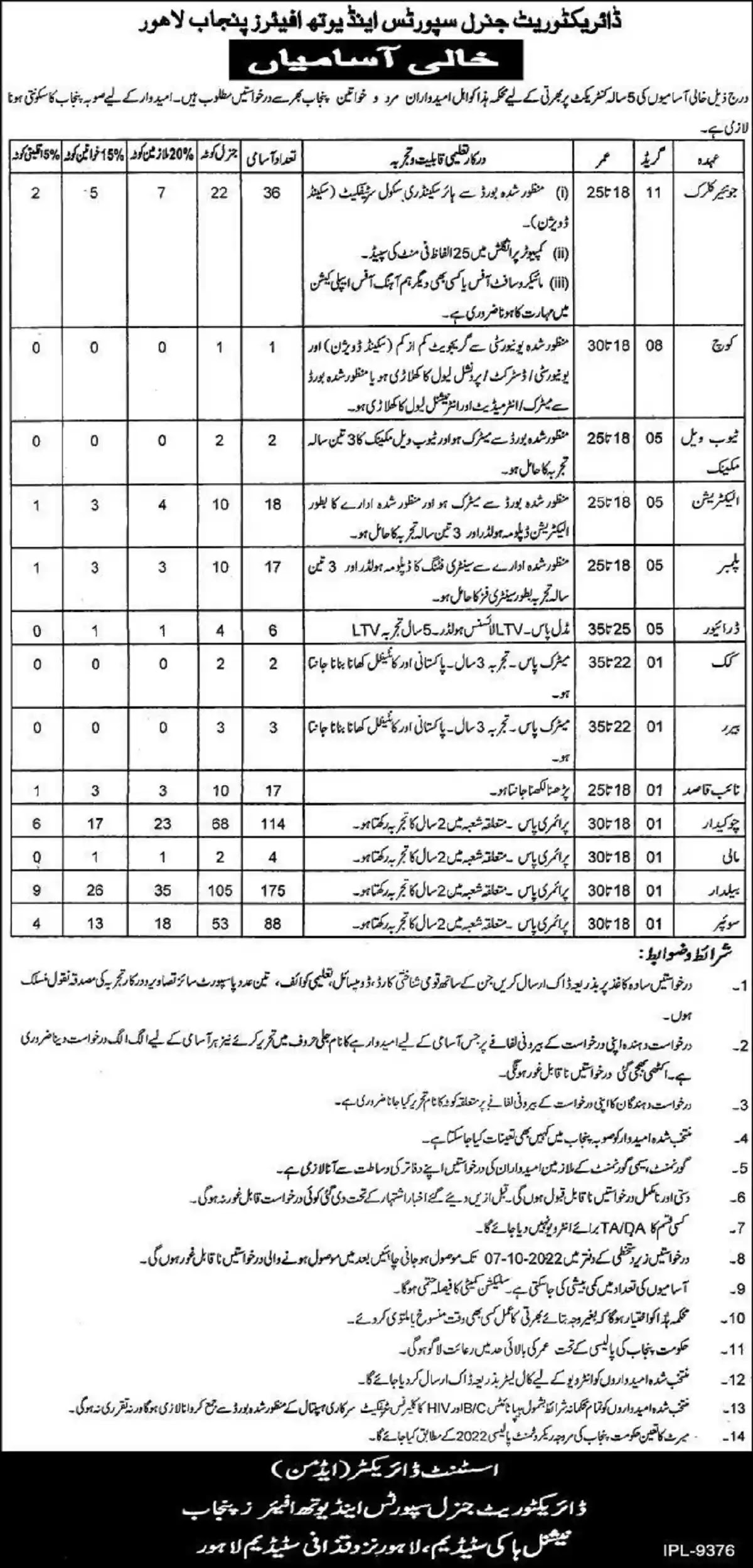 Directorate General Sports and Youth Affairs Punjab Jobs 2022 Lahore