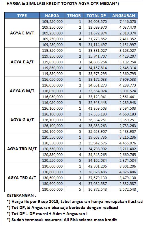 BROSUR AGYA  2021 HARGA TOYOTA AUTO 2000 MEDAN  2021