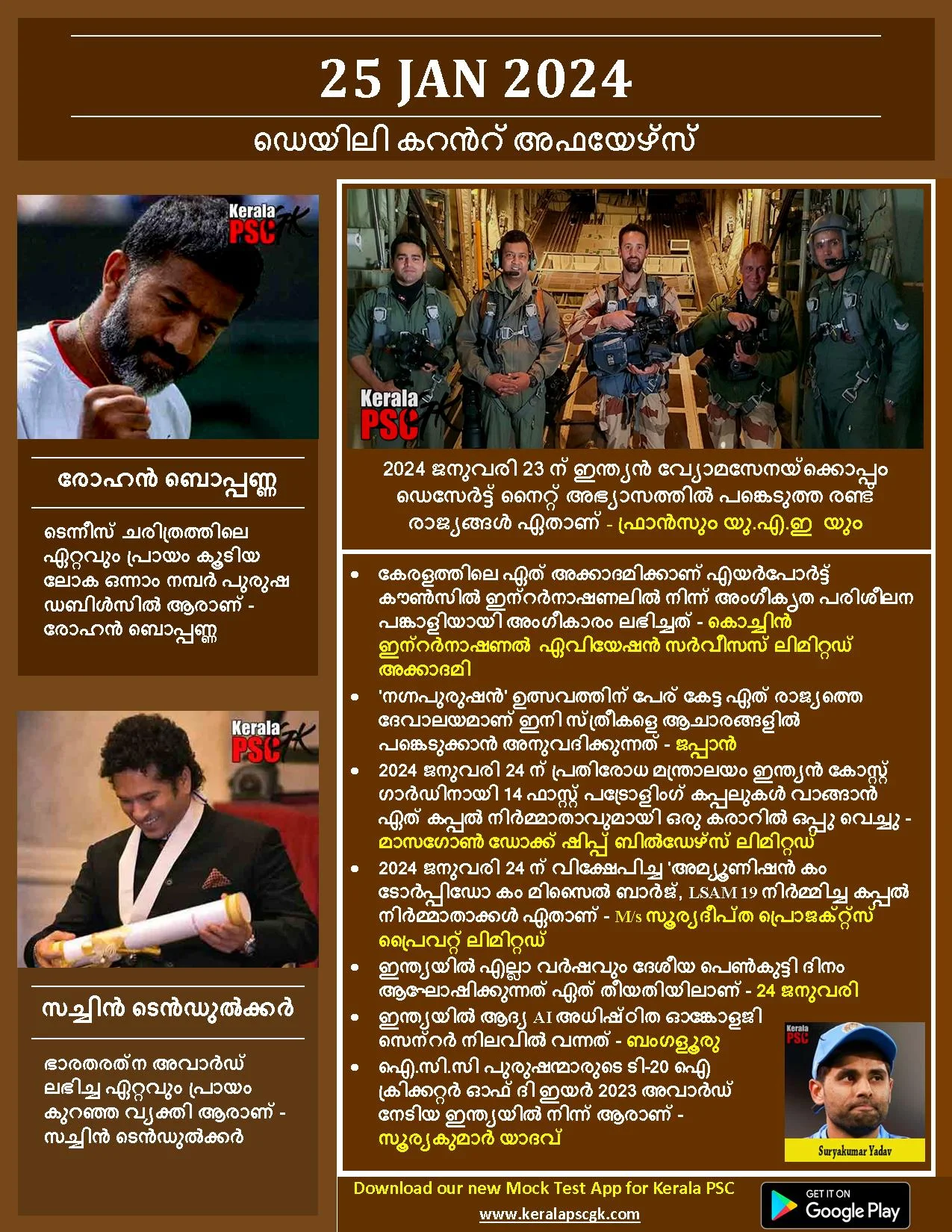 Daily Current Affairs in Malayalam 25 Jan 2024