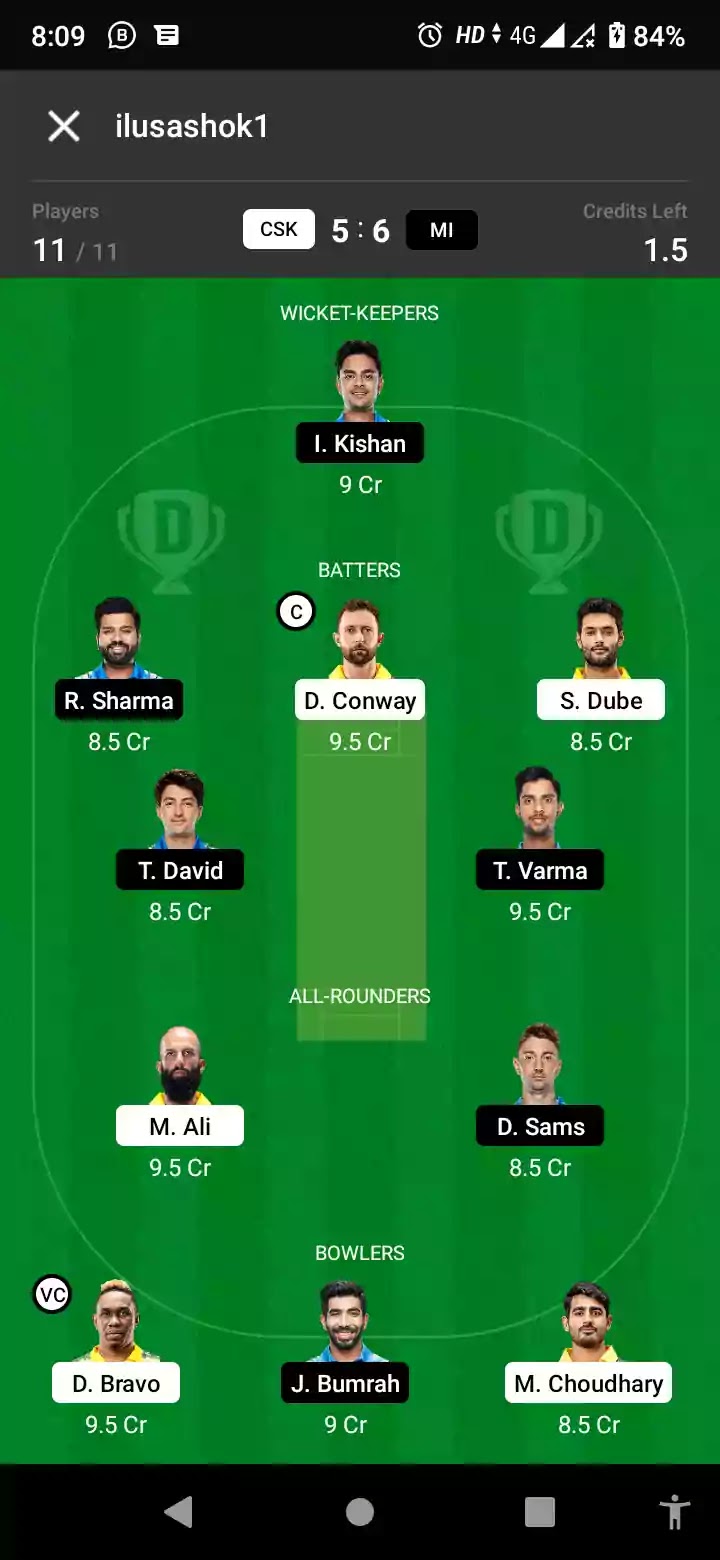 Dream11 Team 1 for CSKvsMI : विकेटकीपर: ईशान किशन बल्लेबाज: डेवोन कॉनवे, रोहित शर्मा, शिवम दुबे, तिलक वर्मा और टिम डेविड ऑलराउंडर: डेनियल सैम्स और मोइन अली गेंदबाज: ड्वेन ब्रावो, जसप्रीत बुमराह और मुकेश चौधरी कप्तान: डेवोन कॉनवे उप-कप्तान: ड्वेन ब्रावो