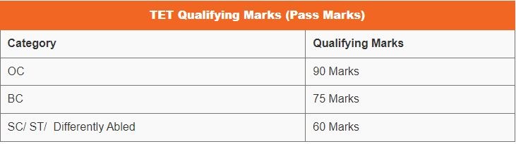 Exam Pattern