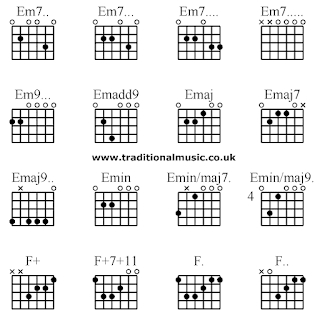   คอร์ด em7, คอร์ดem7 อูคูเลเล่, คอร์ด em6, คอร์ด dm7, คอร์ด am7, คอร์ด bm7, คอร์ด cmaj7, คอร์ด gmaj7, คอร์ด emmaj7