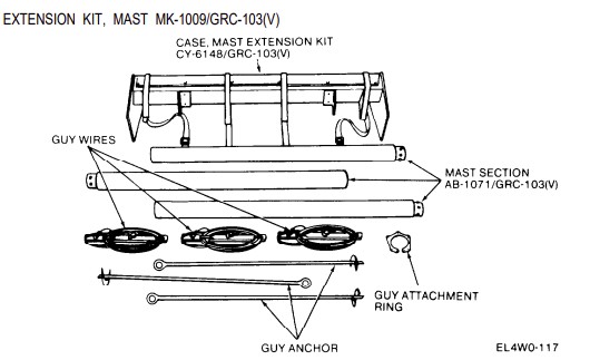 Расширенный комплект мачты MK-1009/GRC-103(V)