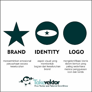 Penjelasan Tentang Brand, Identitas dan Desain logo