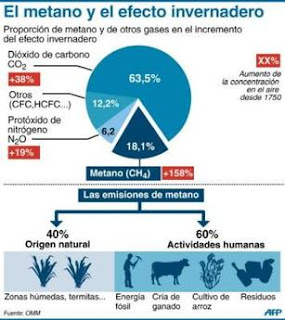 cambio climatico tabla de problemas