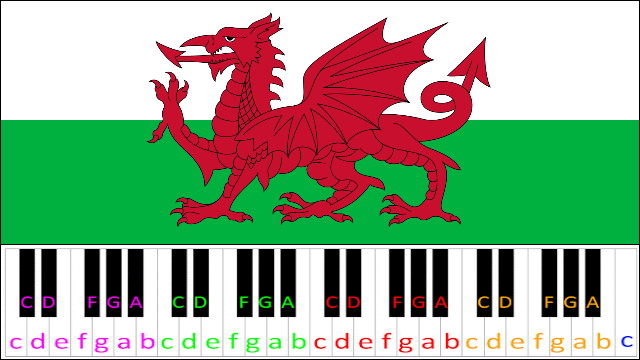 Hen Wlad Fy Nhadau (Welsh Anthem) Piano / Keyboard Easy Letter Notes for Beginners