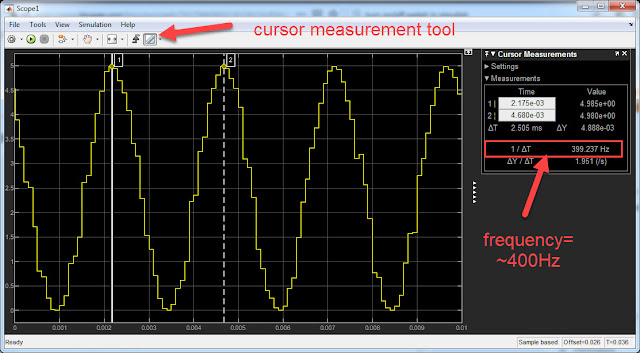 400Hz PWM sine signal from Arduino