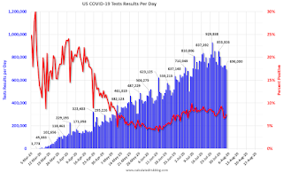 COVID-19 Tests per Day