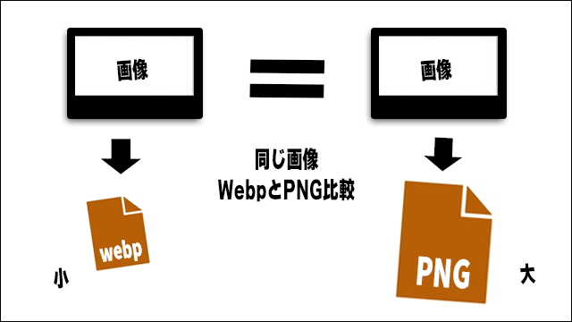 webpとPNG比較の図解画像