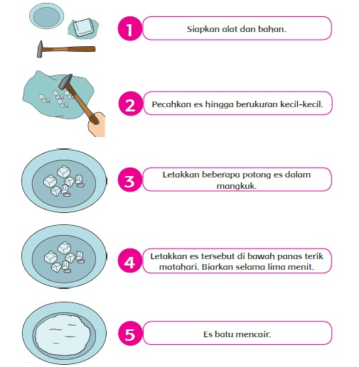  Materi dan Kunci Jawaban Tematik Kelas  Materi dan Kunci Jawaban Tematik Kelas 5 Tema 7 Subtema 2 Halaman 88, 89, 92, 93, 95