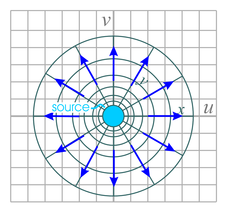 radial flow pattern