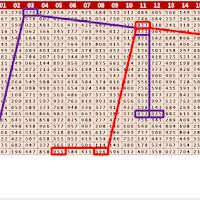 1-11-2020 3Up One Set Calculation ( Chat Route Discussion) New Video