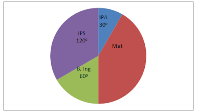  Diagram Lingkaran