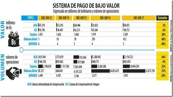 Internet en Bolivia