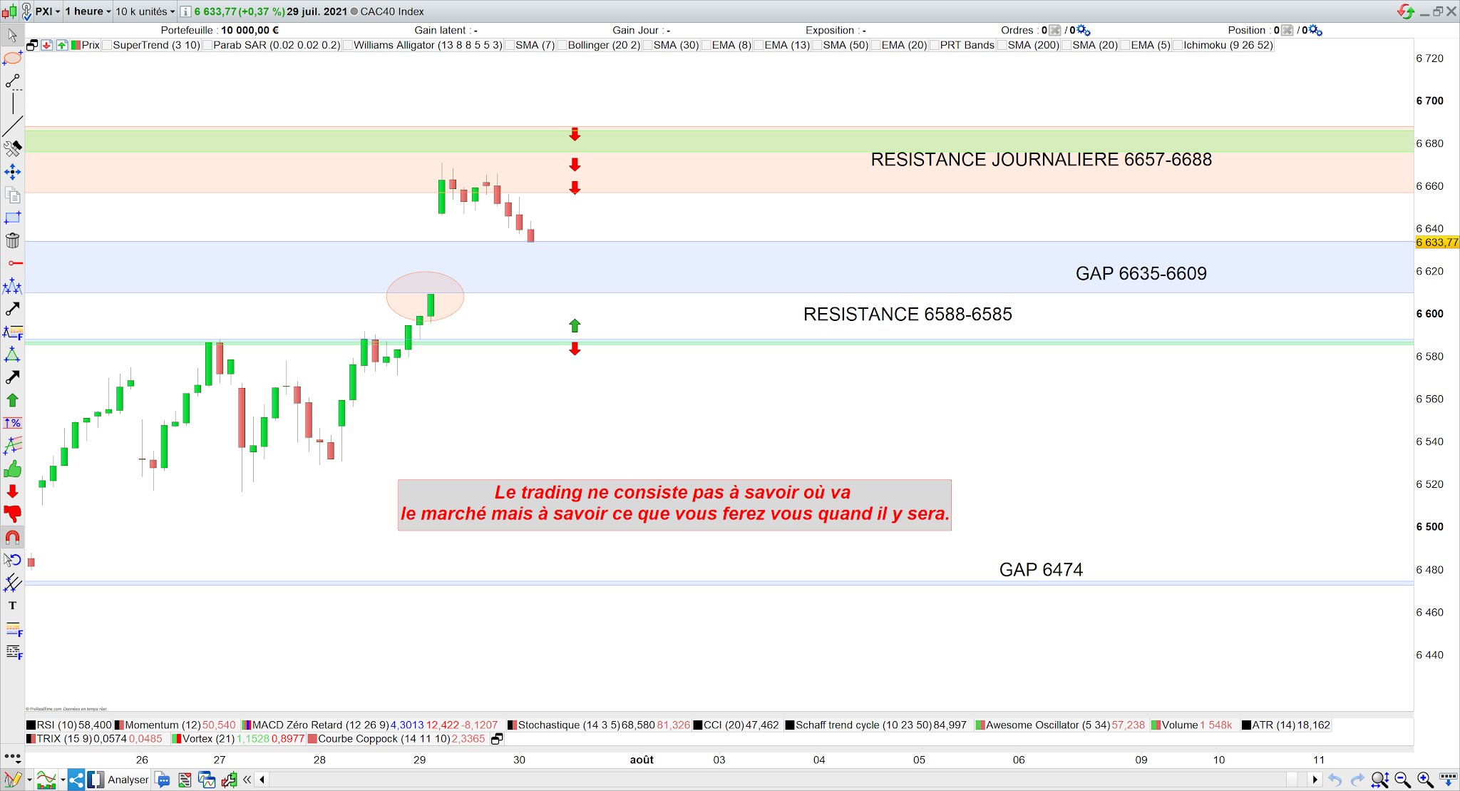 Bilan trading CAC40 30/07/21