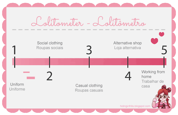 scale of how loliable is a workplace according to the dresscode - escala de quão loliável um trabalho é de acordo com o código de vestimenta