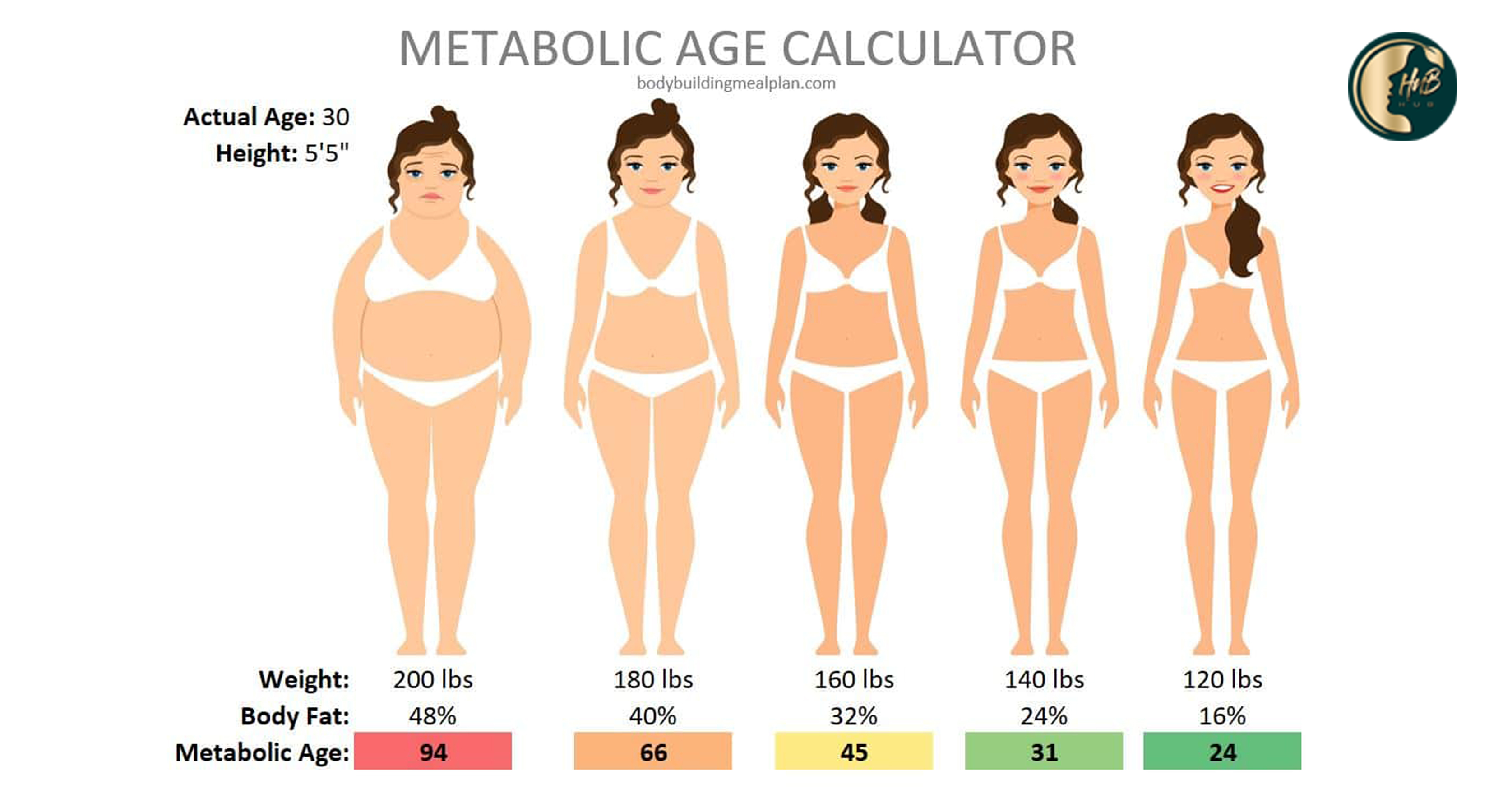 Metabolic Age Calculator for Women । Weight Loss Fact । Health n Beauty HuB
