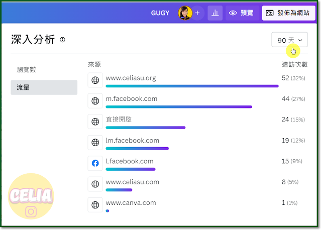 Canva Website Insights Traffic