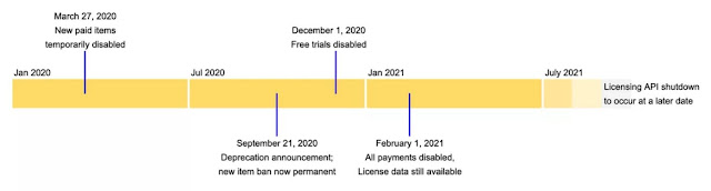 timeline Google menutup ekstensi Chrome berbayar