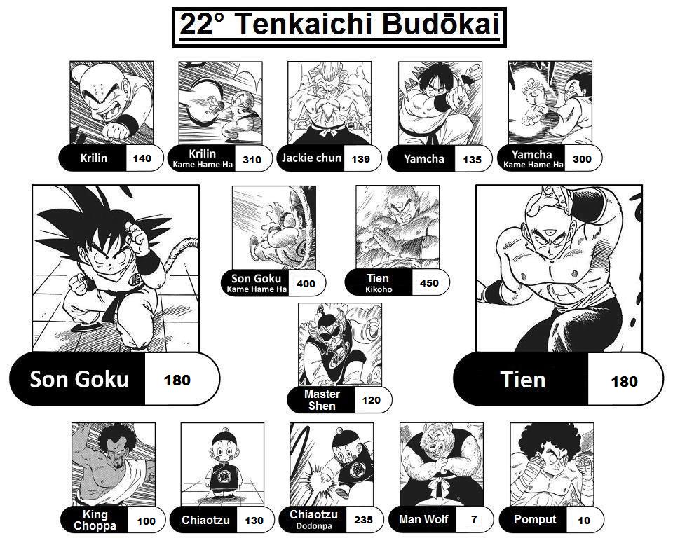 Belart's Blog: Dragon Ball Super and Team Universe 7: Piccolo and Buu