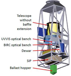 BRRISON's gondola