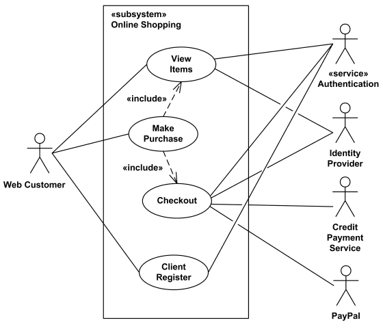 USE CASE DIAGRAMS EXAMPLES - The Information and ...