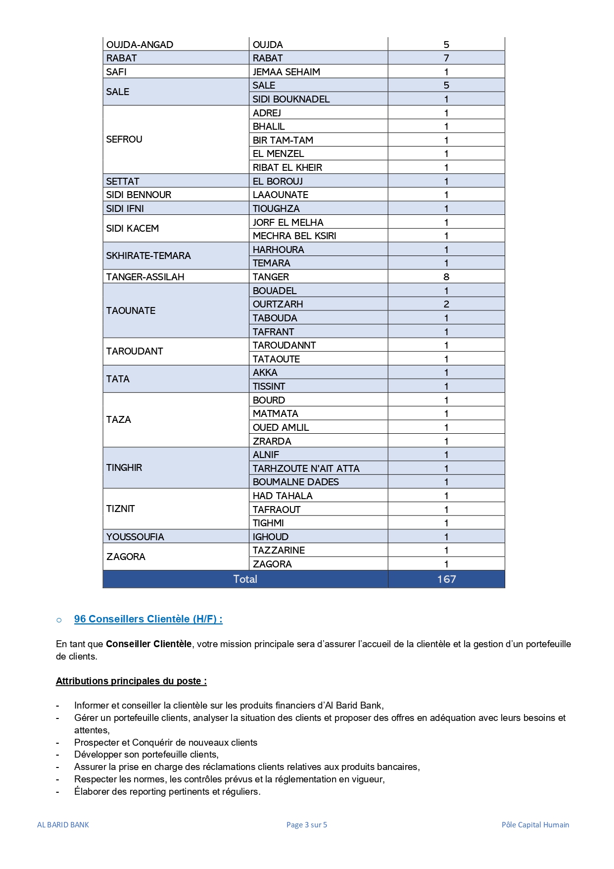 وظائف بنك المغرب, Campagne de Recrutement Al Barid Bank 2023, Recrutement Al Barid Bank