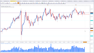 Weekly chart of USD vs CHF