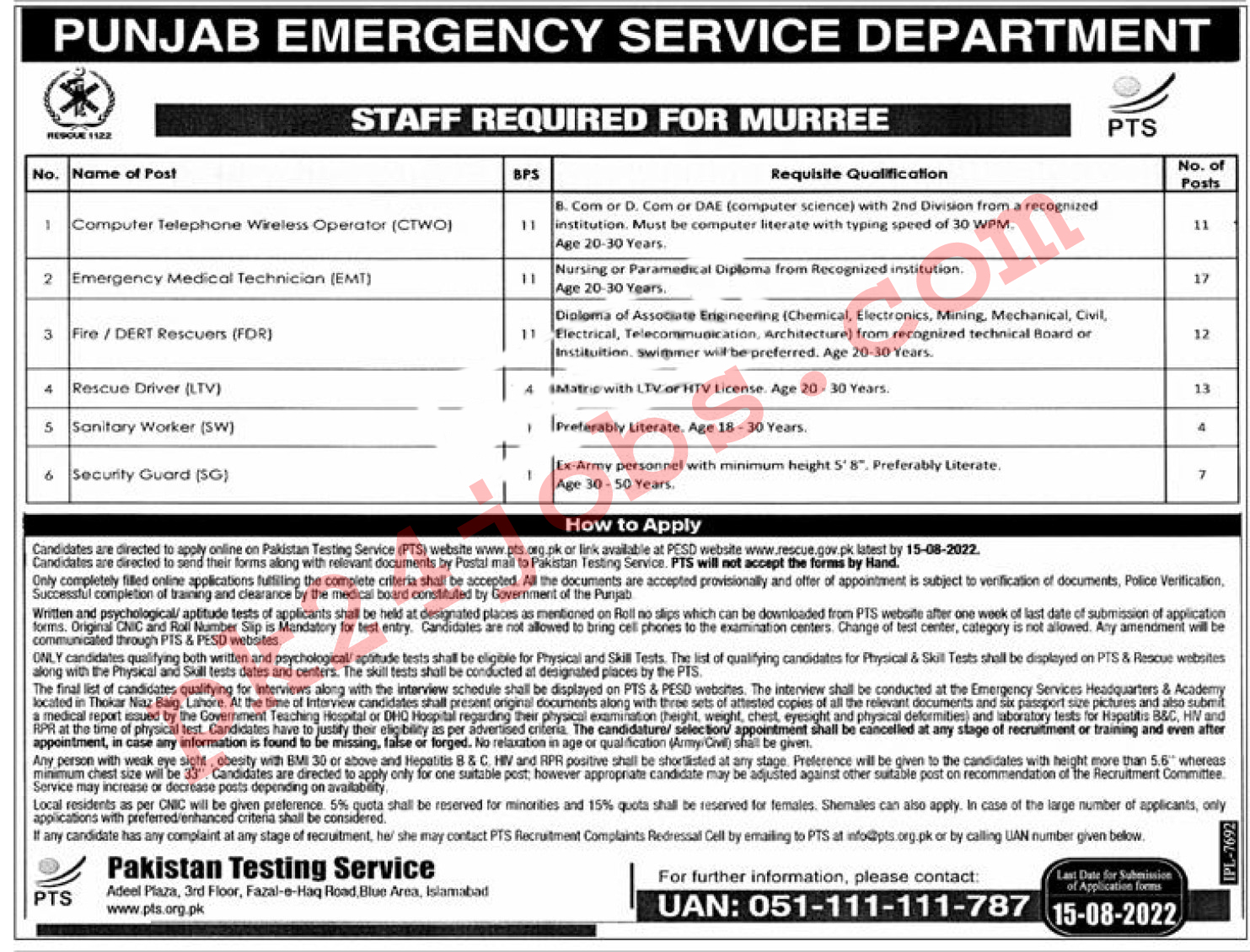 Rescue 1122 Jobs 2022 – Government Jobs 2022