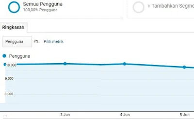 Blog umur 8-12 bulan